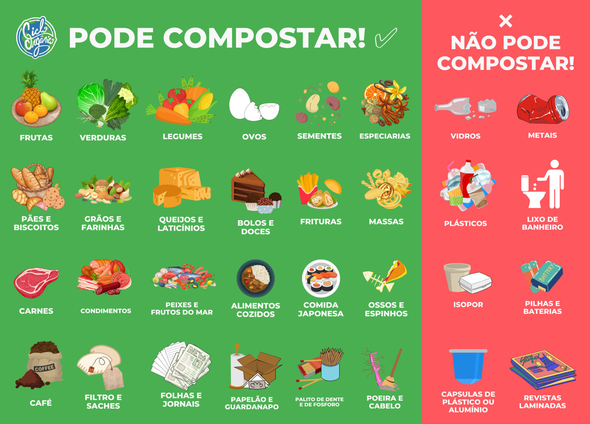 Esta imagem mostra todos os itens que podem ser compostados e que não podem ser compostados